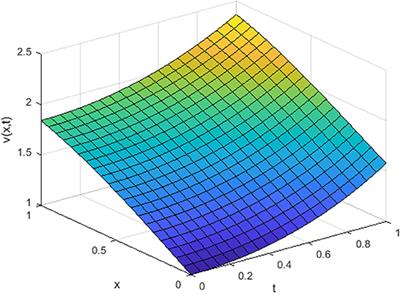 An Efficient Computational Method for the Time-Space Fractional Klein-Gordon Equation